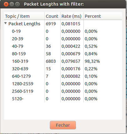 Menu Statistics - > IO Graphs Permite criar gráficos dos