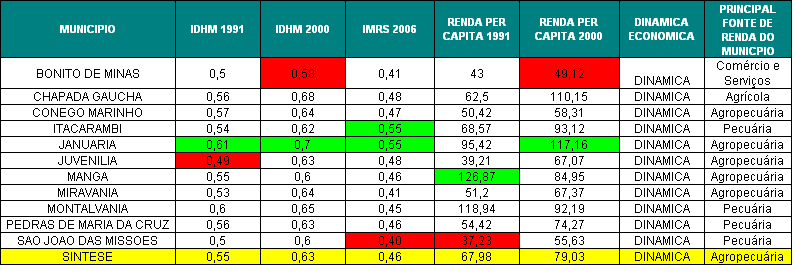 permitem uma melhor destinação final dos resíduos sólidos para o ATO 01 