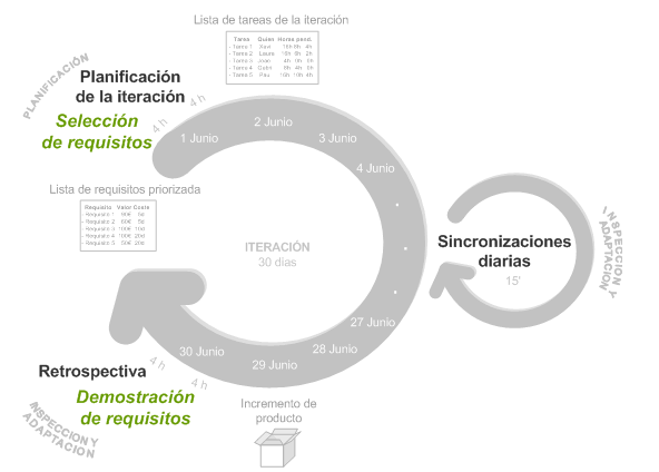 Oferecemos serviços de Fábrica de Software localizada nos países e lugares onde contamos com equipe local, para o desenvolvimento de Software.