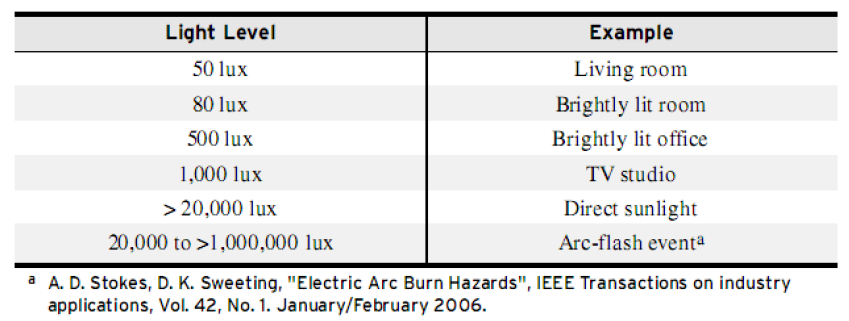 3.3.33. TOL1P Time-Over-Light Pickup 1 (%) Este ajuste define a intensidade de luz do arco voltaico em por cento do fundo de escala.