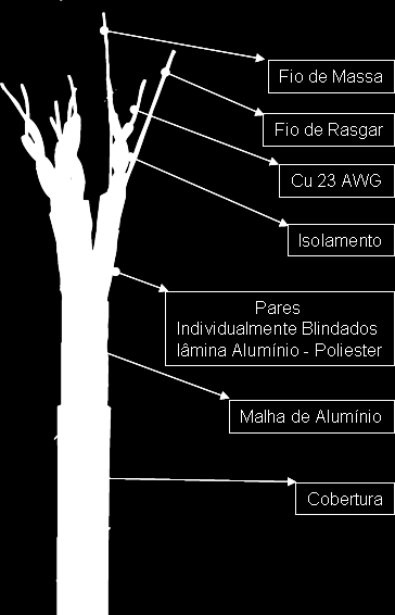 REQUISITOS TÉCNICOS GERAIS Figura 6 Exemplo de cabo SSTP, Cat.