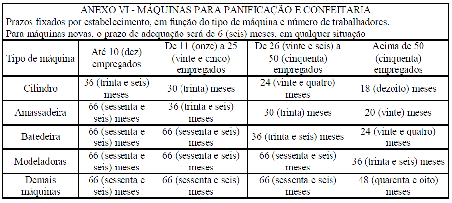 III - Os prazos estabelecidos para o cumprimento dos itens devem ser observados para todos os seus subitens, exceto quando houver prazos diferentes especificados nos incisos I, II, IV e VIII.