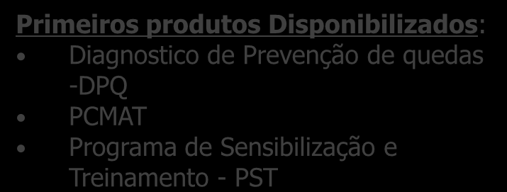 Planejamento da Transferência Realização Responsável: DR s Operacionalização a. Firmar parceria com o SINDUSCON; b. Adquirir Equipamentos (PDAs) c. Realizar o lançamento do Programa no estado; d.