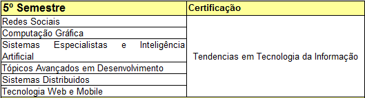 6. Entendam os modelos e as áreas de negócios, atuando como agentes de mudança no contexto organizacional; 7.