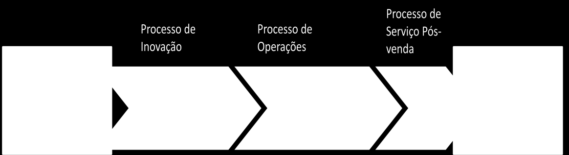 54 Perspectiva dos processos internos A perspectiva dos processos internos focaliza os processos internos mais críticos de modo que a empresa possa atingir os objetivos dos clientes e acionistas.