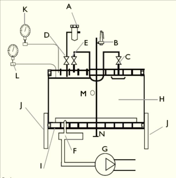 Perfil para Materiais Sólidos Sensor de temperatura F controla a válvula C Rampa Aquecimento.