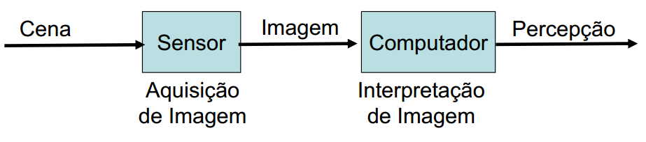 Revisão Bibliográfica 3.