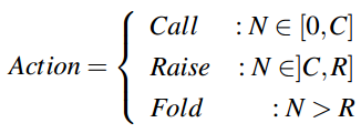 Revisão Bibliográfica Para cada fase existe um tuplo correspondente (C,R) onde C é a probabilidade de efetuar um Call e R é a probabilidade de efetuar um Raise.