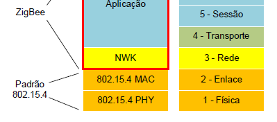 ZigBee ZigBee Aliance ZigBee Aliance