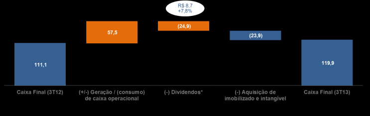 Resultad Cnslidad 6. Cnslidad 6.1 Despesas Gerais e Administrativas Crprativas Sã despesas referentes à estrutura crprativa da Temp Assist, cmpartilhada pr tds s segments de negócis.