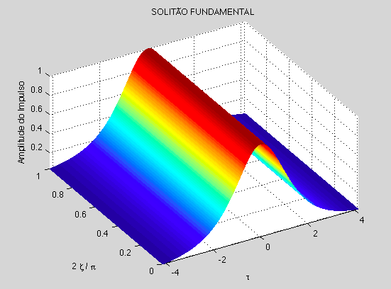 coo veos na Eq. 4.3.35, raa-se de ua onda que se propaga se deforação, revelando-se claraene raar-se de ua onda soliária.