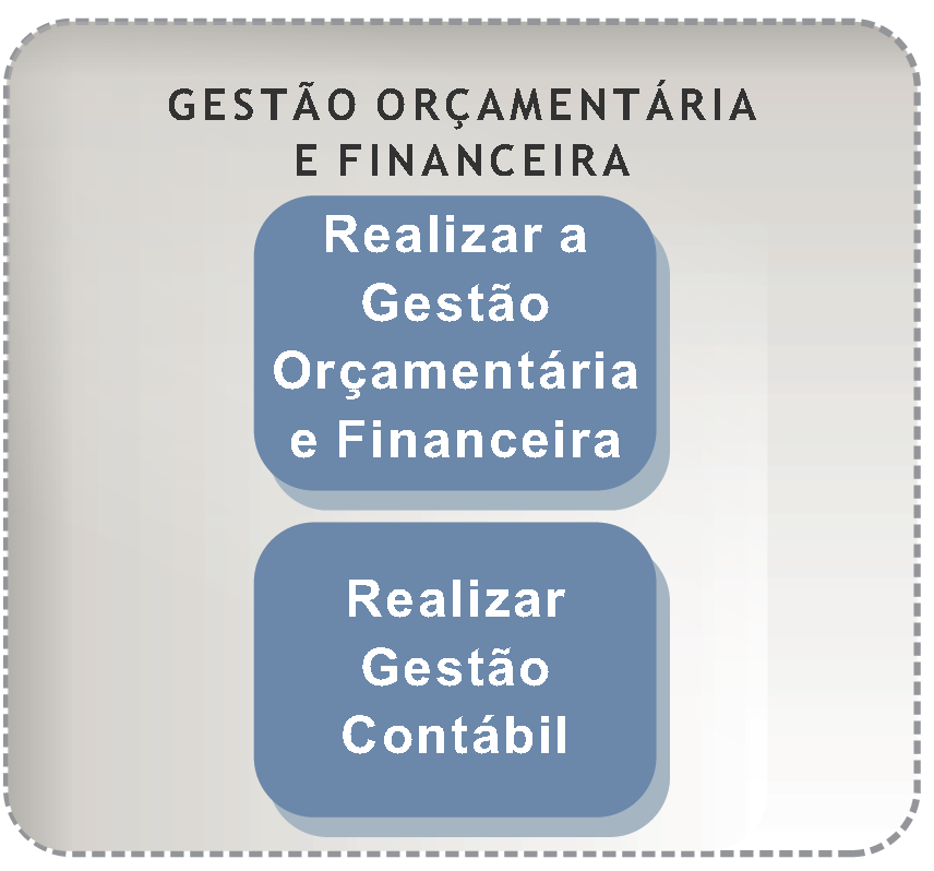 A Audit possui suas atribuições definidas no Regimento Interno da RFB, aprovado pela Portaria MF nº 203, de 17 de maio de 2012, e alterações posteriores, estando dentre suas competências regimentais