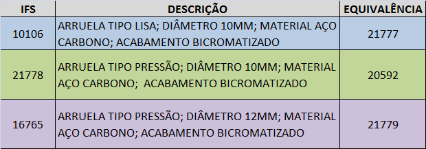 miscelâneas ao supermercado, para que mantenham o controle da quantidade e tipo de miscelâneas que está saindo da área de recebimento.