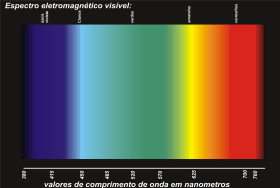 25 3.3 TEORIA DAS CORES 3.3.1 Formação das Cores Não se pode começar a explanar sobre gerenciamento de cores, sem antes se fazer um breve relato sobre o complexo universo das cores.