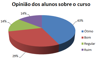 7 5.2 - Coleta de dados e análise O primeiro contato foi realizado por e-mail, passando as primeiras instruções.