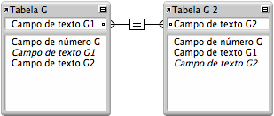 Capítulo 4 Trabalho com tabelas e arquivos relacionados 128 Quando você define um relacionamento de associação automática no gráfico de relacionamentos, o FileMaker Pro gera uma segunda ocorrência da