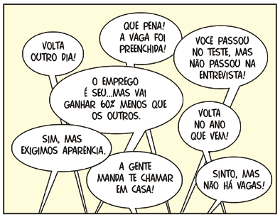 Ensino Médio Charge 2 Basta o governo investir na geração de empregos? Os trabalhadores necessitam tomar medidas para garantir ou conseguir seu emprego?