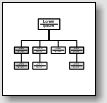 cultura existente. Depois disso, a iniciativa de melhoria é planejada e um processo de desenvolvimento de software padrão é definido para a organização.