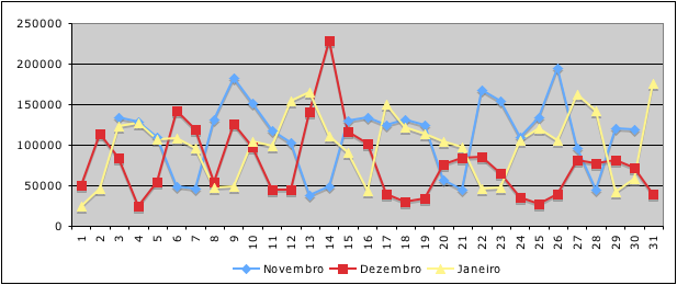 6.4. RESULTADOS 145 nas sessões do sábado, pelo que se optou por calcular a razão entre o tempo de processamento e o número de páginas da sessão.