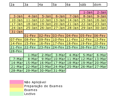 68 CAPÍTULO 4. MODELAÇÃO DIMENSIONAL Figura 4.5: Parte de calendário académico Figura 4.6: académico Módulos do calendário Figura 4.