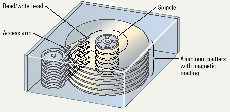 7 8 Trilhas e Setores Organização dos dados Discos precisam ser formatados antes do uso Formatação desenha trilhas no disco Trilhas são divididas em setores Quantidade de dados que um drive pode ler