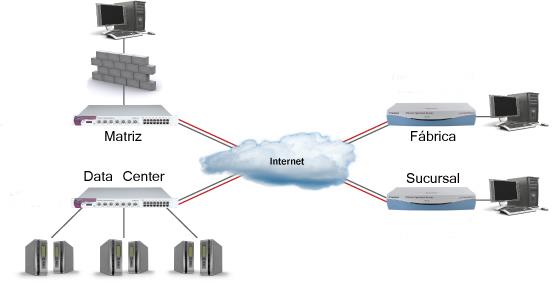 Rede de Longa Distância WAN (Wide Area Network - Rede de Área Abrangente) Também chamada de Rede Geograficamente Distribuída.