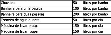 ANEXO 05 Aquecimento solar para produção de água quente sanitária Cálculo da área coletora: S = Q/ (I x R) S = a área (m²); Q = calor necessário (kcal/dia) I = intensidade da radiação solar (kwh/m²