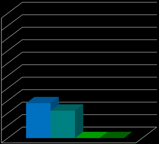 Os Professores do 1.º Ciclo do Ensino Básico, relativamente à afirmação: 7.