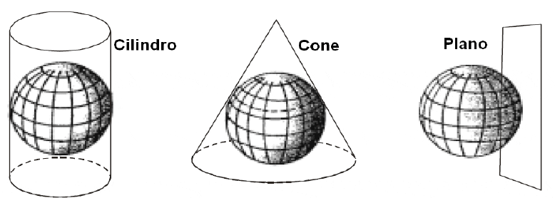 20 1.1.4.1 Classificação das projeções: Os sistemas de projeções cartográficas são analisados pelo tipo de superfície de projeção adotada e pelas propriedades de deformação que as caracterizam.