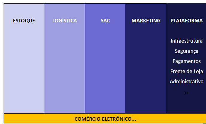 VERDADES E MITOS SOBRE PLATAFORMAS DE COMÉRCIO