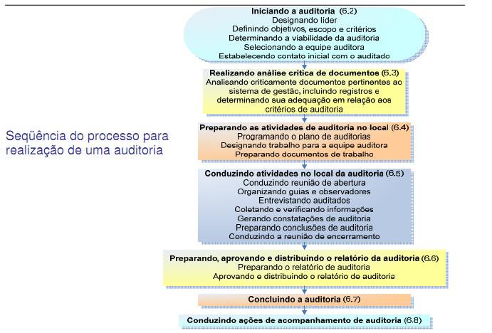 prática forense, mas que irá atender a demandas específicas advindas das questões ambientais,