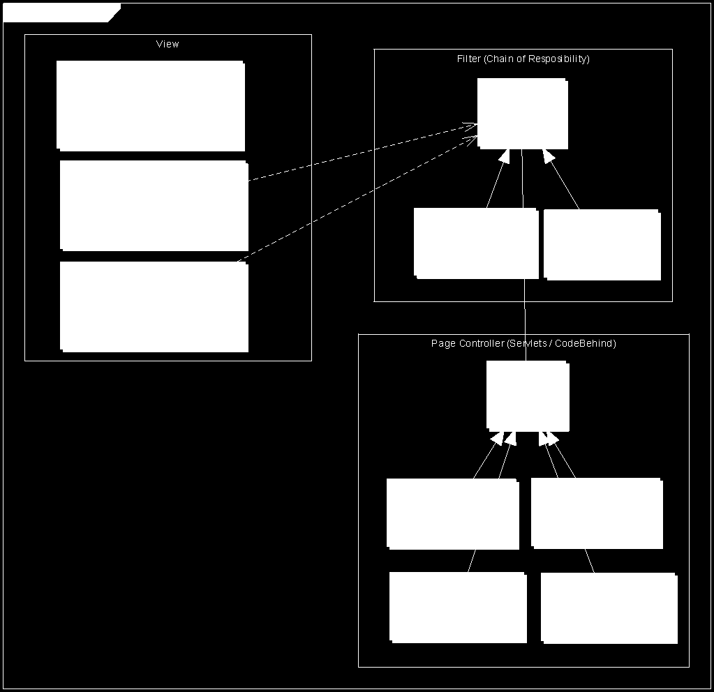 Figura 7. Diagrama demonstrativo de filtros aplicados a sistema de fórum web.