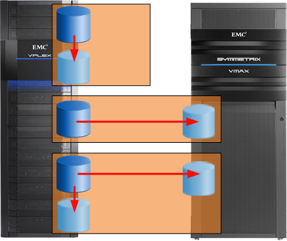 Configuração do EMC RecoverPoint Introdução Visão geral O RecoverPoint é uma solução corporativa avançada de proteção de dados projetada com o desempenho, a confiabilidade e a flexibilidade