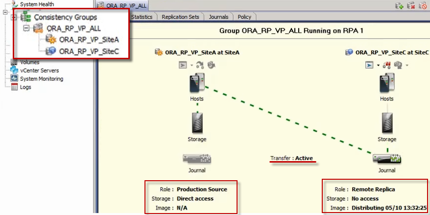 A imagem do aplicativo de gerenciamento do RecoverPoint na Figura 16 mostra o consistency group ORA_RP_VP_ALL sendo replicado da origem de produção para a réplica