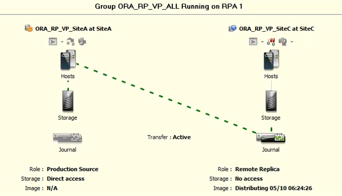 Validação da réplica no Local C Visão geral Este cenário de teste confirma que o RecoverPoint replica com sucesso o banco de dados Oracle RAC a partir do ambiente de produção VPLEX para o ambiente