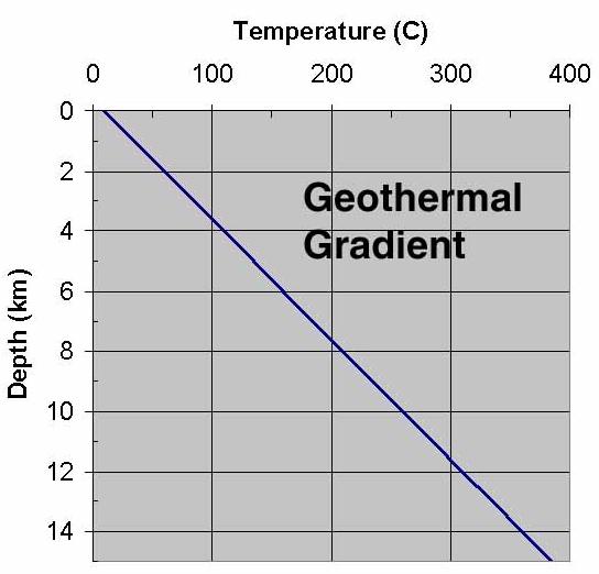 temperatura aumenta em