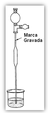 1) Medidas de volume e utilização da pêra: Figura 2.3. Usando a pêra de borracha para pipetar um líquido.