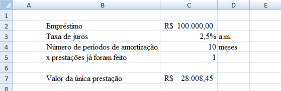 Resolução em plailha eletrôica: Fórmulas da plailha: C7 = C2*(+C3)^C4-C2 Exemplo 35: Calcule a taxa de juros efetiva de um empréstimo de R$., por dez meses, à taxa de juros de 2,5% a.m., cobrados atecipadamete.