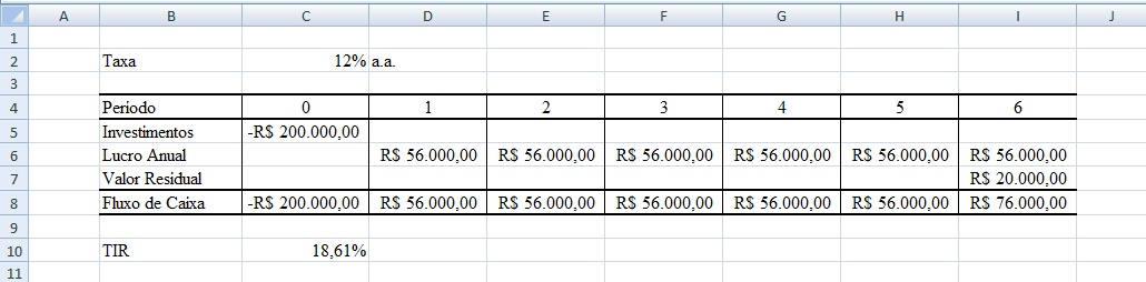 A vida ecoômica do veículo é de 3 aos, pois para este tempo ele apreseta o meor custo aual uiforme equivalete. 5.