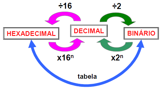 Sistemas