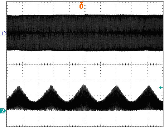 95 considerando uma carga resistiva. Fig. 5.5 (a) Tensão e corrente no enrolamento primário P1; 50 V/div; 10 A/div; 4 ms/div; (b) Detalhe na comutação; 50 V/div; 10 A/div; 10 µs/div.