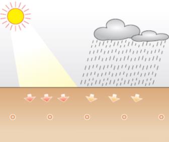 Capítulo 5 Aquecimento Geotérmico esgoto; c) 3,0 m das fundações, poços de água, fossas sépticas, poços de escoamento e afins (Caleffi, 2011). a) b) Figura 5.