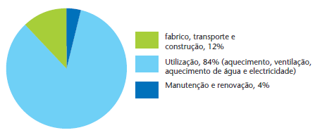 Figura 2.