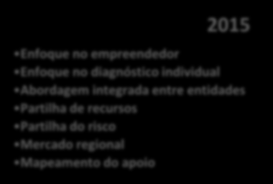 proporcionar o devido apoio aos empreendedores.