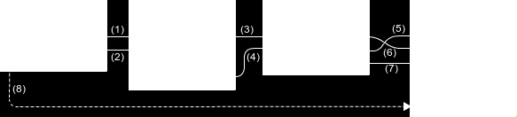 Anais 57 Figura 1. Modelo de uso legítimo de um fluxo HTTP.