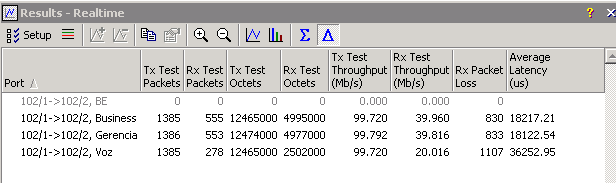 DmSwitch_1#configure DmSwitch_1(config)#filter new action 802.1p 5 match vlan 100 ingress ethernet 1/25 remark VOZ Filter 1 created. DmSwitch_1(config)#filter new action 802.1p 4 match vlan 101 ingress ethernet 1/25 remark BUSINESS Filter 2 created.