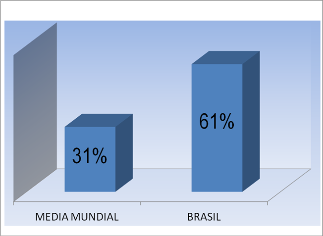 Mercado de Trabalho Olho na Concorrência