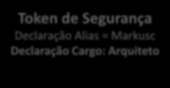 Modelo de acesso baseado em declarações Servidor Geneva & Active Directory & Internet Escolher Identidade Active Directory Criar declarações Azure Academy STS Servidor