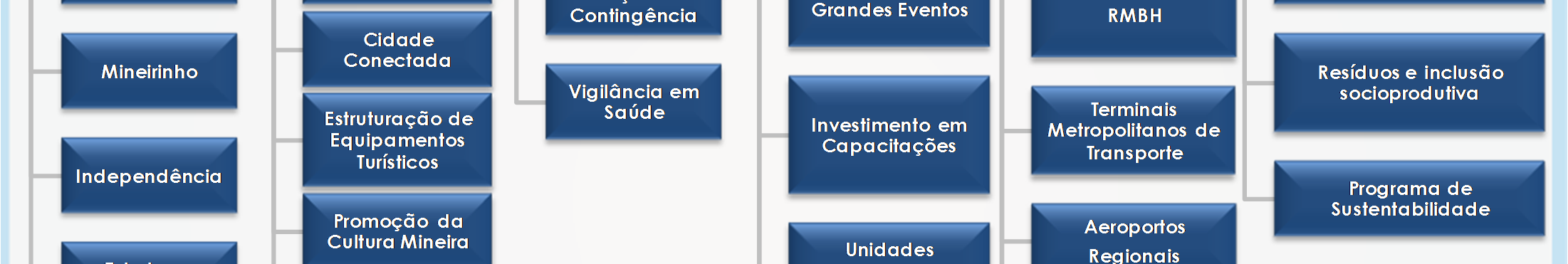 Estratégicos Subprojetos