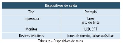 memória real e memória física; ela é volátil, ou seja, apaga se com a interrupção do suprimento de energia. Possui um acesso muito rápido e é onde os programas são carregados para execução.